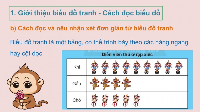 Giáo án PPT Toán 2 chân trời bài Biểu đồ tranh