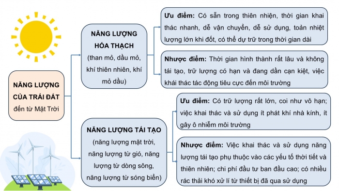 Giáo án điện tử KHTN 9 chân trời - Phân môn Vật lí Bài Ôn tập chủ đề 5