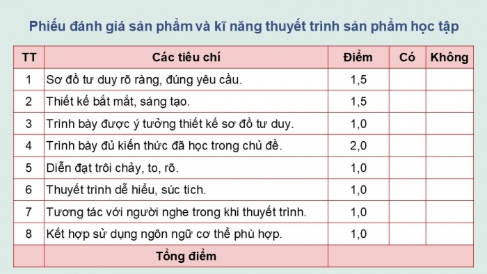 Giáo án điện tử KHTN 9 chân trời - Phân môn Hoá học Bài Ôn tập chủ đề 9