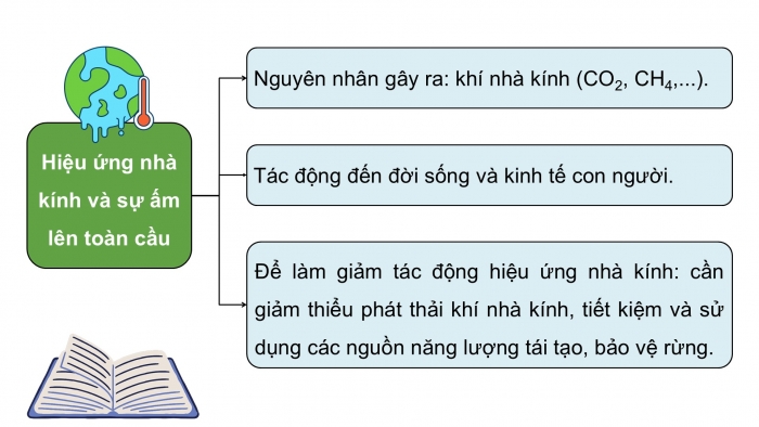 Giáo án điện tử KHTN 9 chân trời - Phân môn Hoá học Bài Ôn tập chủ đề 10