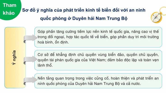 Giáo án điện tử Địa lí 12 kết nối Bài 27: Thực hành Tìm hiểu và viết báo cáo về ý nghĩa của phát triển kinh tế biển đối với quốc phòng an ninh ở Duyên hải Nam Trung Bộ