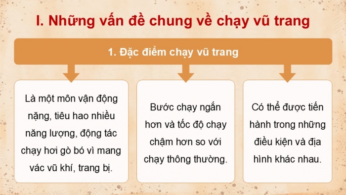 Giáo án điện tử Quốc phòng an ninh 12 kết nối Bài 9: Chạy vũ trang