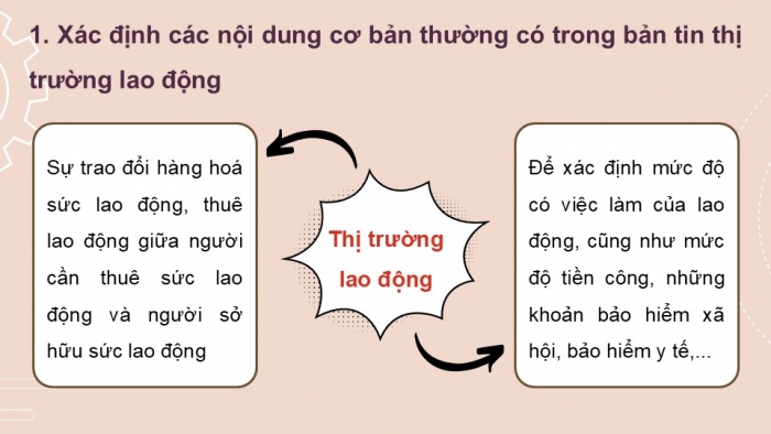 Giáo án điện tử Hoạt động trải nghiệm 12 chân trời bản 1 Chủ đề 7: Xu hướng phát triển nghề nghiệp và thị trường lao động (P2)