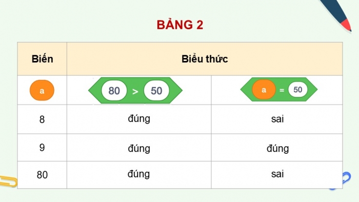 Giáo án điện tử Tin học 5 kết nối Bài 15: Sử dụng biểu thức trong chương trình