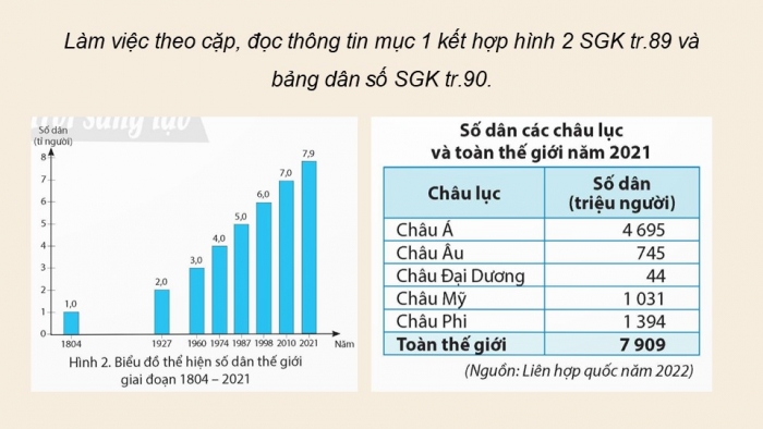 Giáo án điện tử Lịch sử và Địa lí 5 chân trời Bài 22: Dân số và các chủng tộc trên thế giới