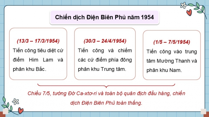 Giáo án điện tử Lịch sử và Địa lí 5 chân trời Ôn tập học kì 2