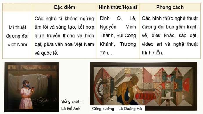 Giáo án điện tử Mĩ thuật 9 kết nối Bài 13: Khuynh hướng sáng tác mĩ thuật