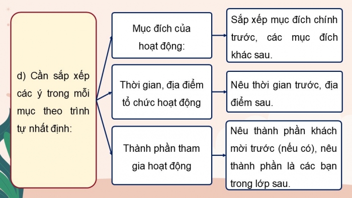 Giáo án điện tử Tiếng Việt 5 cánh diều Bài 17: Luyện tập viết chương trình hoạt động (Thực hành viết)