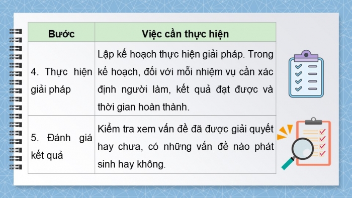 Giáo án điện tử Tin học 9 chân trời Bài 11: Giải quyết vấn đề