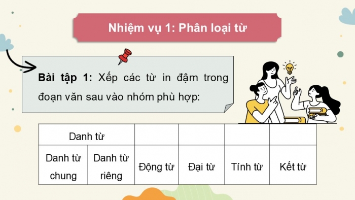 Giáo án điện tử Tiếng Việt 5 cánh diều Bài 19: Ôn tập cuối năm học (Tiết 4)