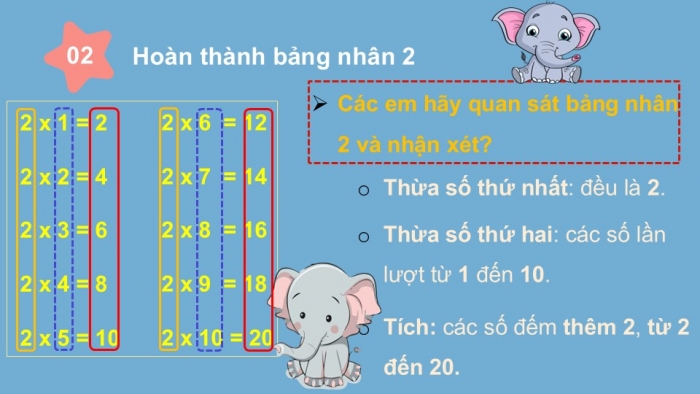 Giáo án PPT Toán 2 chân trời bài Bảng nhân 2