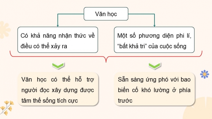 Giáo án điện tử Ngữ văn 12 kết nối Bài 9: Vội vàng (Xuân Diệu)