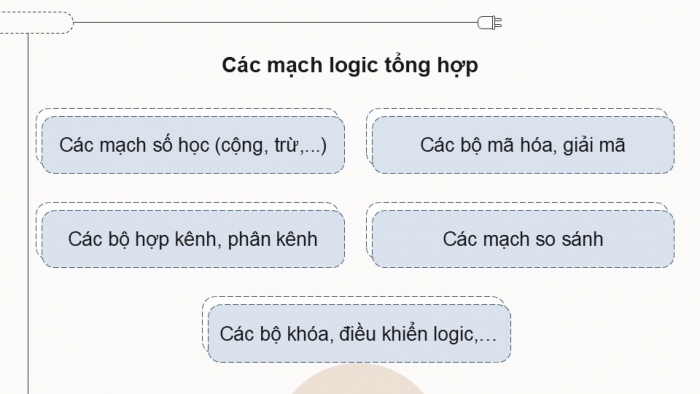 Giáo án điện tử Công nghệ 12 Điện - Điện tử Kết nối Bài 22: Một số mạch xử lí tín hiệu trong điện tử số