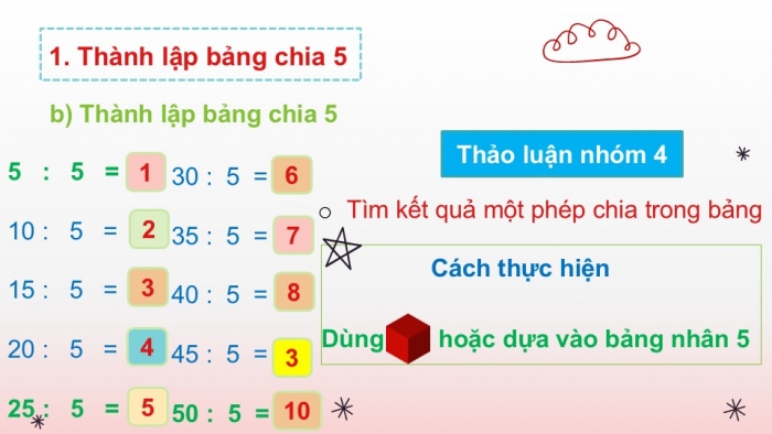 Giáo án PPT Toán 2 chân trời bài Bảng chia 5