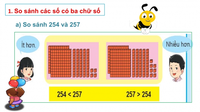 Giáo án PPT Toán 2 chân trời bài So sánh các số có ba chữ số