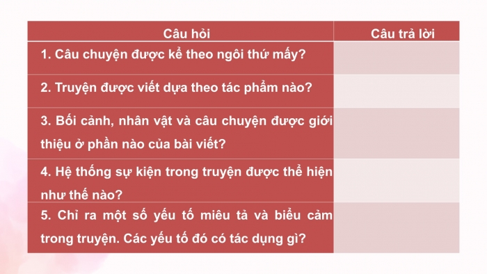 Giáo án điện tử Ngữ văn 9 kết nối Bài 6: Viết truyện kể sáng tạo