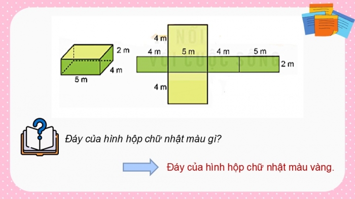 Giáo án điện tử Toán 5 kết nối Bài 50: Diện tích xung quanh và diện tích toàn phần của hình hộp chữ nhật