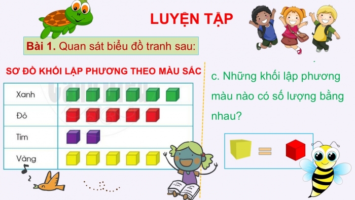 Giáo án PPT Toán 2 cánh diều bài Biểu đồ tranh