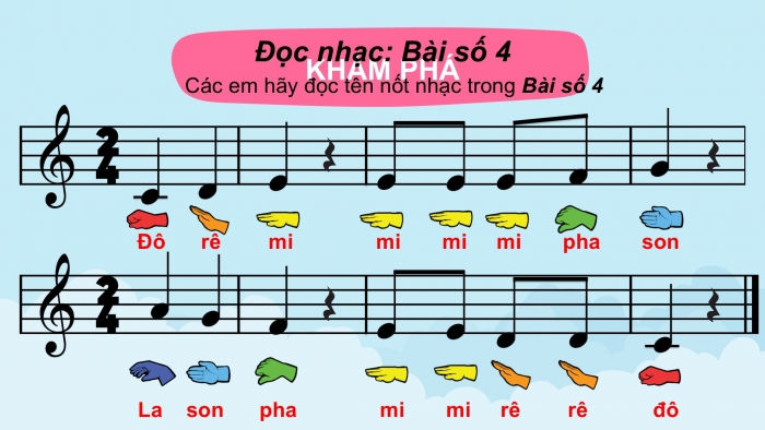 Giáo án PPT Âm nhạc 2 kết nối Tiết 28: Ôn tập bài hát Trang trại vui vẻ, Đọc nhạc Bài số 4