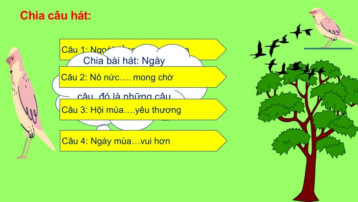 Giáo án PPT Âm nhạc 2 cánh diều Tiết 1: Hát Ngày mùa vui, Vận dụng – Sáng tạo Vỗ tay theo cặp đệm cho bài hát Ngày mùa vui