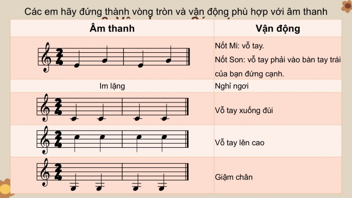 Giáo án PPT Âm nhạc 2 cánh diều Tiết 28: Ôn tập bài hát Tình bạn, Vận dụng – Sáng tạo Vận động theo tiếng đàn