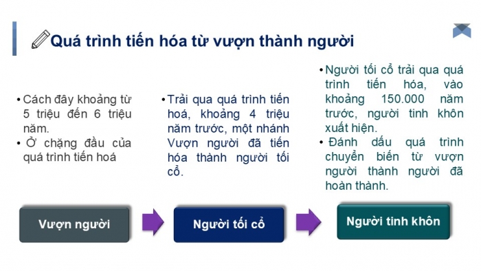 Giáo án PPT Lịch sử 6 kết nối Bài 4: Nguồn gốc loài người