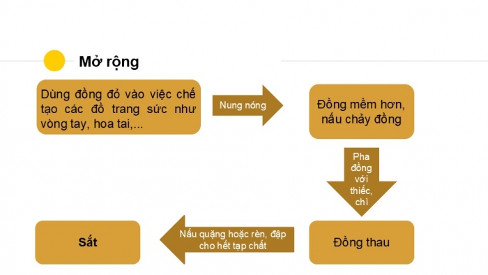 Giáo án PPT Lịch sử 6 kết nối Bài 6: Sự chuyển biến và phân hoá của xã hội nguyên thuỷ