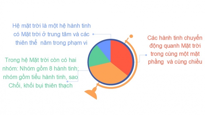 Giáo án PPT KHTN 6 chân trời Bài 45: Hệ Mặt Trời và Ngân Hà