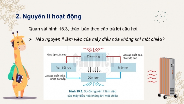 Giáo án PPT Công nghệ 6 cánh diều Bài 15: Máy điều hoà không khí một chiều