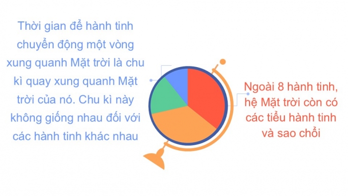 Giáo án PPT KHTN 6 cánh diều Bài 35: Hệ Mặt Trời và Ngân Hà