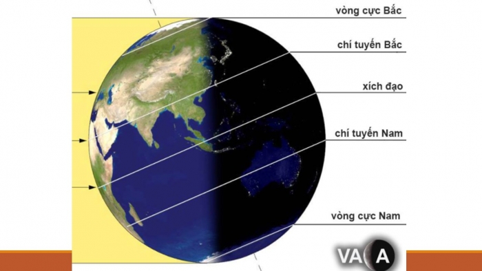 Giáo án PPT Địa lí 6 kết nối Bài 1: Hệ thống kinh, vĩ tuyến. Toạ độ địa lí