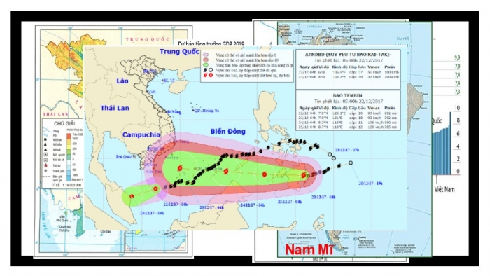 Giáo án PPT Địa lí 6 kết nối Bài 2: Bản đồ. Một số lưới kinh, vĩ tuyến. Phương hướng trên bản đồ