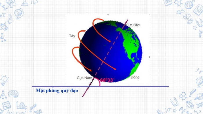 Giáo án PPT Địa lí 6 kết nối Bài 7: Chuyển động tự quay quanh trục của Trái Đất và hệ quả