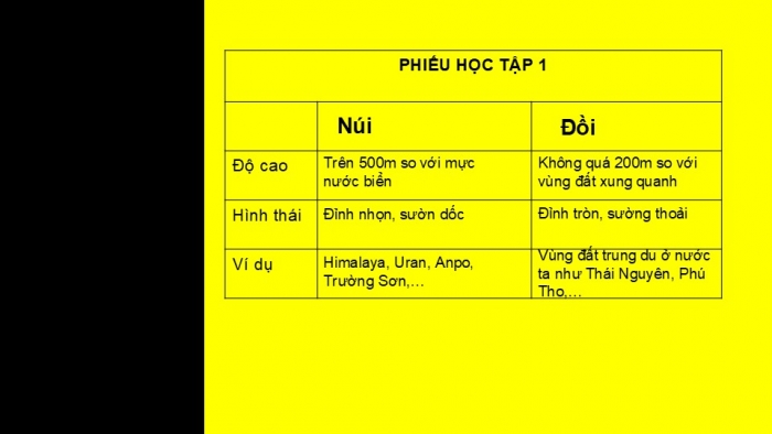 Giáo án PPT Địa lí 6 kết nối Bài 13: Các dạng địa hình chính trên Trái Đất. Khoáng sản