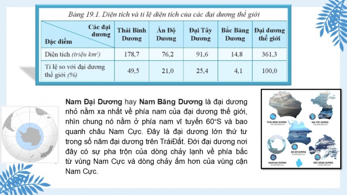 Giáo án PPT Địa lí 6 kết nối Bài 21: Biển và đại dương