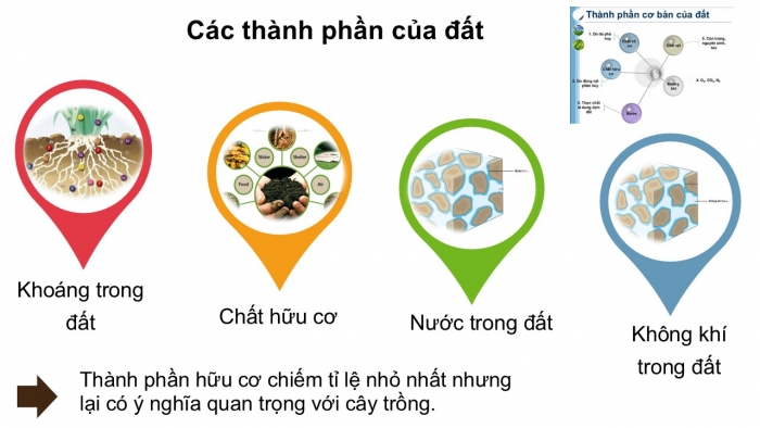 Giáo án PPT Địa lí 6 kết nối Bài 22: Lớp đất trên Trái Đất