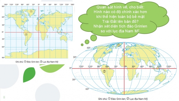 Giáo án PPT Địa lí 6 cánh diều Bài 2: Các yếu tố cơ bản của bản đồ