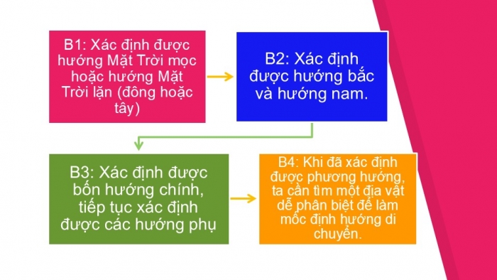 Giáo án PPT Địa lí 6 cánh diều Bài 8: Xác định phương hướng ngoài thực địa