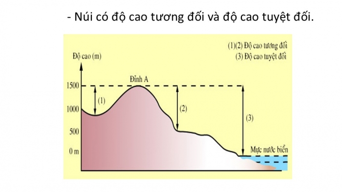 Giáo án PPT Địa lí 6 cánh diều Bài 11: Các dạng địa hình chính. Khoáng sản