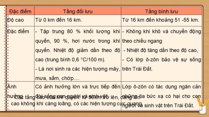 Giáo án PPT Địa lí 6 cánh diều Bài 13: Khí quyển của Trái Đất. Các khối khí. Khí áp và gió