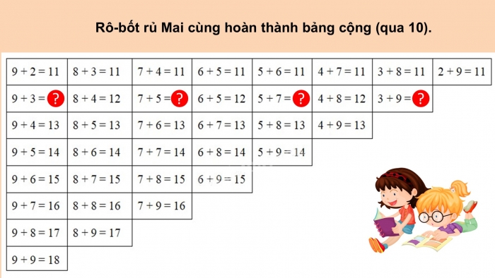 Giáo án PPT Toán 2 kết nối Bài 8: Bảng cộng (qua 10)