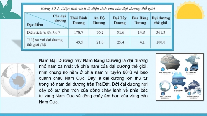 Giáo án PPT Địa lí 6 cánh diều Bài 19: Biển và đại dương. Một số đặc điểm của môi trường biển