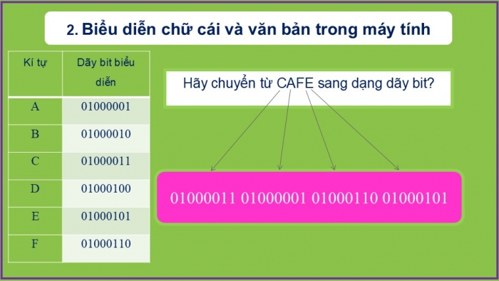 Giáo án PPT Tin học 6 cánh diều Bài 4: Biểu diễn văn bản, hình ảnh, âm thanh trong máy tính