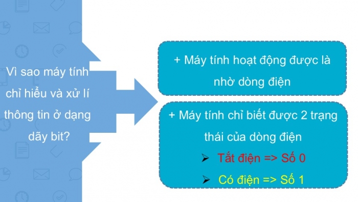 Giáo án PPT Tin học 6 cánh diều Bài 5: Dữ liệu trong máy tính