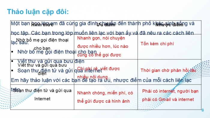 Giáo án PPT Tin học 6 cánh diều Bài 5: Giới thiệu thư điện tử