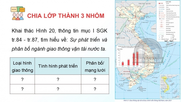 Giáo án điện tử Địa lí 12 chân trời Bài 21: Giao thông vận tải và bưu chính viễn thông