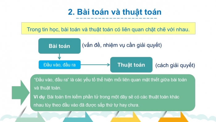 Giáo án PPT Tin học 6 cánh diều Bài 1: Khái niệm thuật toán