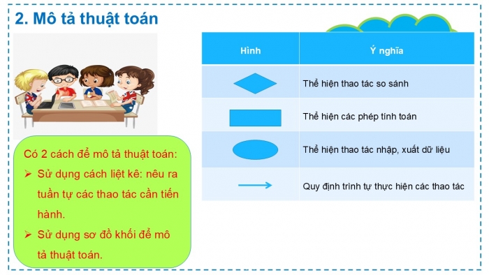 Giáo án PPT Tin học 6 cánh diều Bài 2: Mô tả thuật toán. Cấu trúc tuần tự trong thuật toán