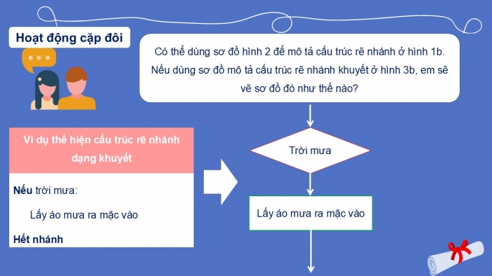 Giáo án PPT Tin học 6 cánh diều Bài 3: Cấu trúc rẽ nhánh trong thuật toán