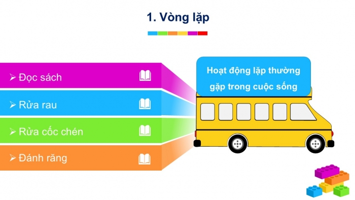 Giáo án PPT Tin học 6 cánh diều Bài 4: Cấu trúc lặp trong thuật toán